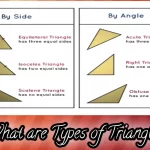 What are Types of Triangles
